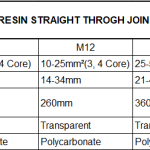 Import Resin cable joint kit from chinese wholesale supplier and manufacturer