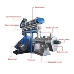 Import Aquatic Feed Machine Floating Fish Feed Extruder Machine from chinese wholesale supplier and manufacturer