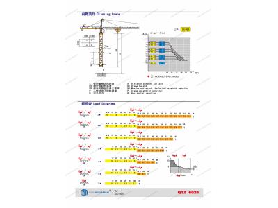 Import TK6024 TOPLKIT TOWER CRANE from chinese wholesale supplier and manufacturer