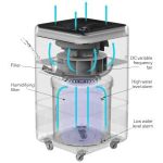 Import Air Humidifier from chinese wholesale supplier and manufacturer