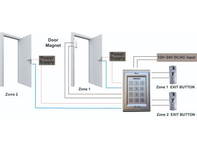 Import standalone access conrol keypad reader from chinese wholesale supplier and manufacturer