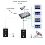 Import TCP/IP INTERCOM SYSTEM VIDEO DOOR PHONE from chinese wholesale supplier and manufacturer