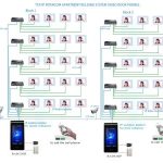Import TCP/IP INTERCOM SYSTEM VIDEO DOOR PHONE from chinese wholesale supplier and manufacturer