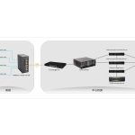 Import MNB28G-16EGP-4G-MIB from chinese wholesale supplier and manufacturer