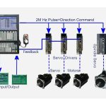 Import CNC Milling Controller TAC3000M Series Vertical screen from chinese wholesale supplier and manufacturer