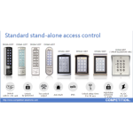Import Access control from chinese wholesale supplier and manufacturer