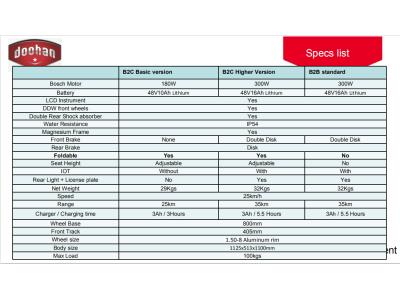 Import iLark E-scooter from chinese wholesale supplier and manufacturer