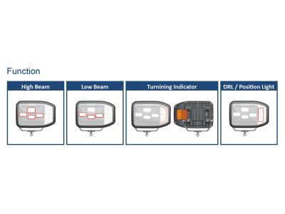 Import LED Driving Light from chinese wholesale supplier and manufacturer