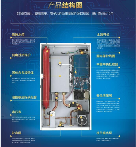 Import ELECTRICAL WALL HUNG BOILER from chinese wholesale supplier and manufacturer